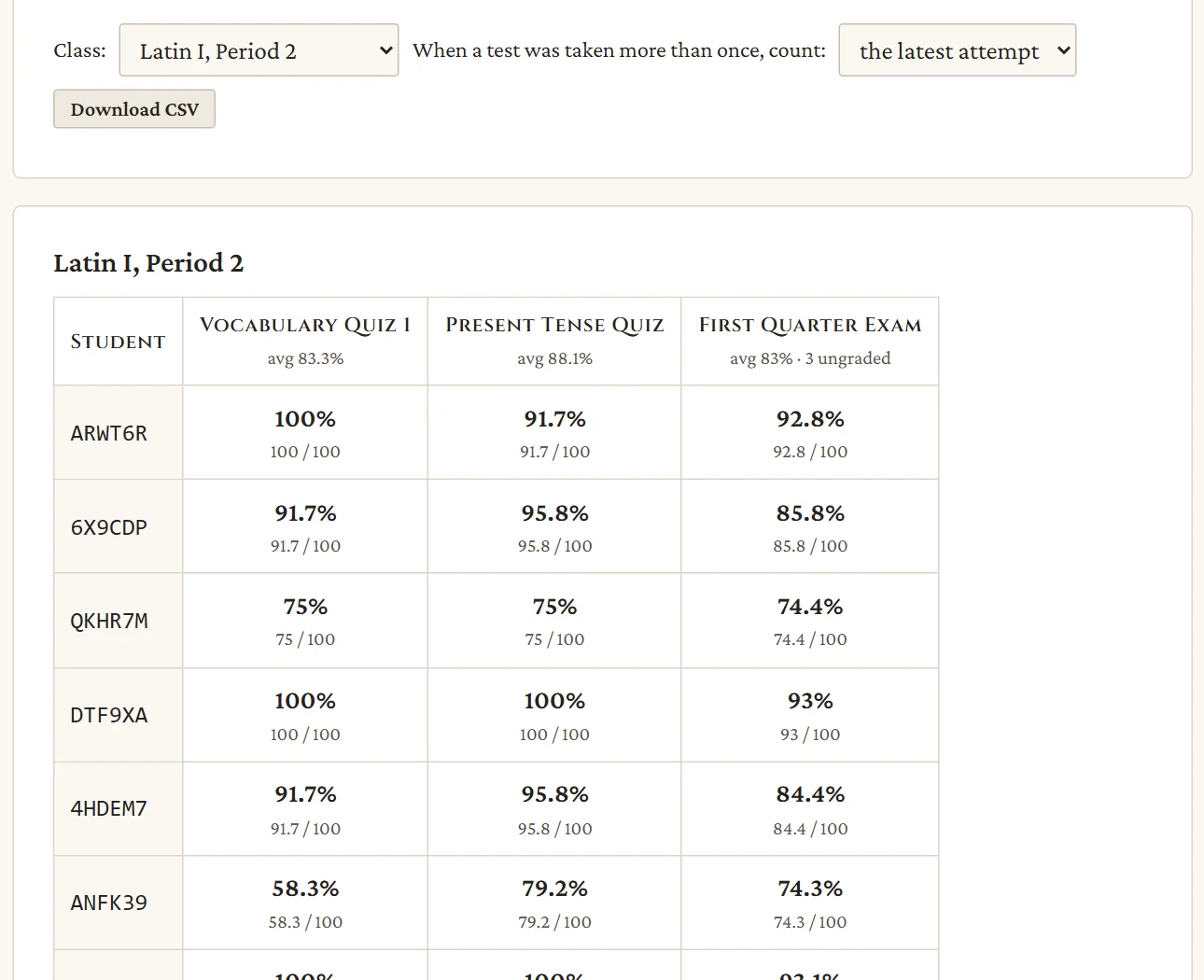 A class gradebook: students down the side, tests across the top, with averages and a count of papers still to grade.